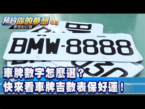 車 五行|車牌數字吉凶指南：選出最旺你的好車牌號碼 